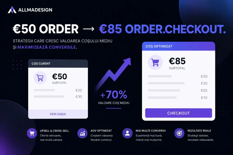 €50 ORDER → €85 ORDER.