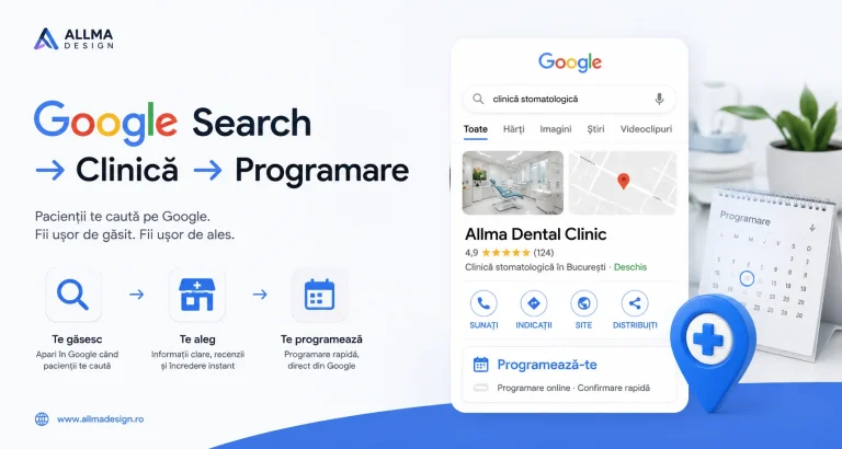 Google Search → clinică → programare.