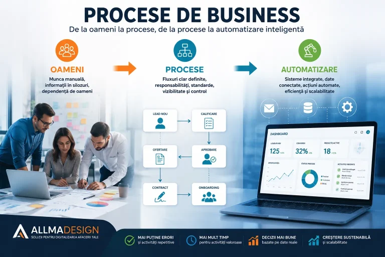 Procese de business transformate din activitati realizate de oameni in procese si sisteme automatizate