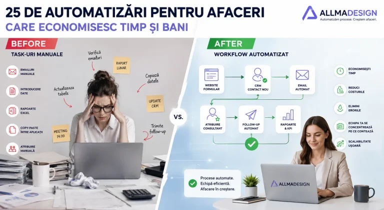 automatizari pentru afaceri