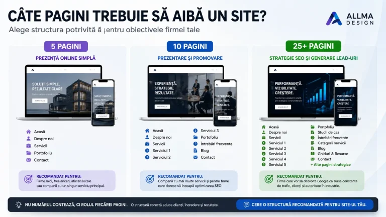 câte pagini trebuie să aibă un site