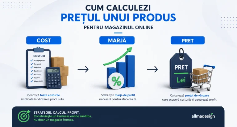 cum calculezi prețul unui produs