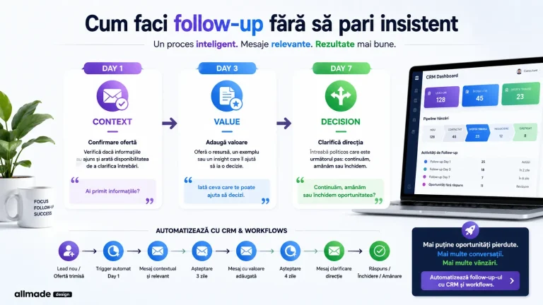 follow up clienți