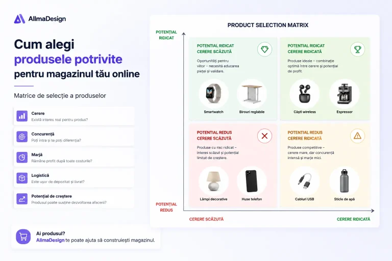 produse pentru magazin online