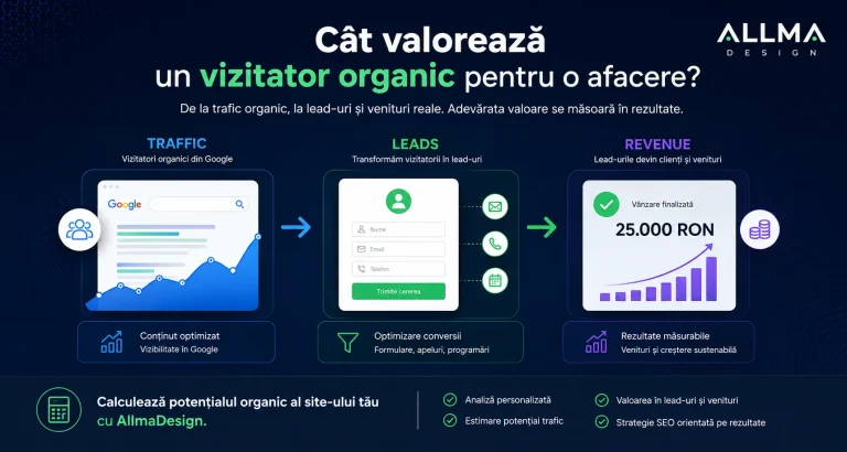 valoare trafic organic