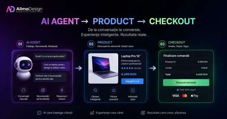 AI AGENT → PRODUCT → CHECKOUT.