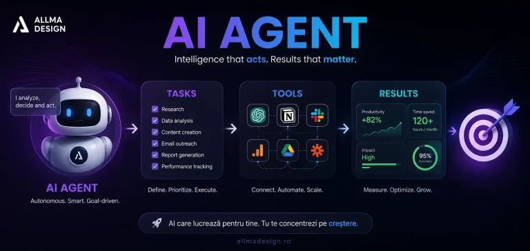 AI AGENT → tasks → tools → results.