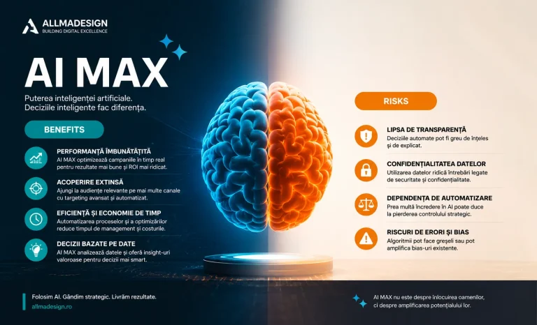 AI MAX — BENEFITS RISKS