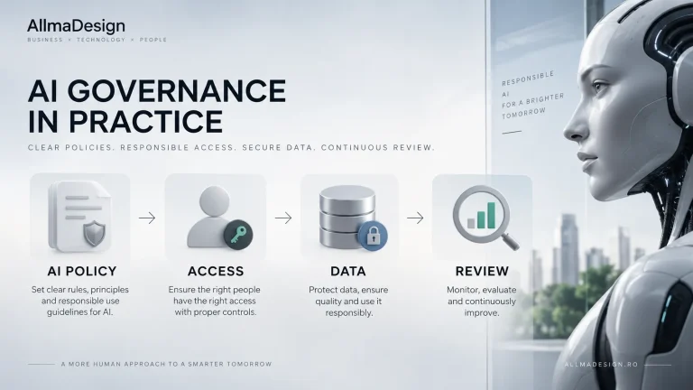 AI POLICY → ACCESS → DATA → REVIEW.