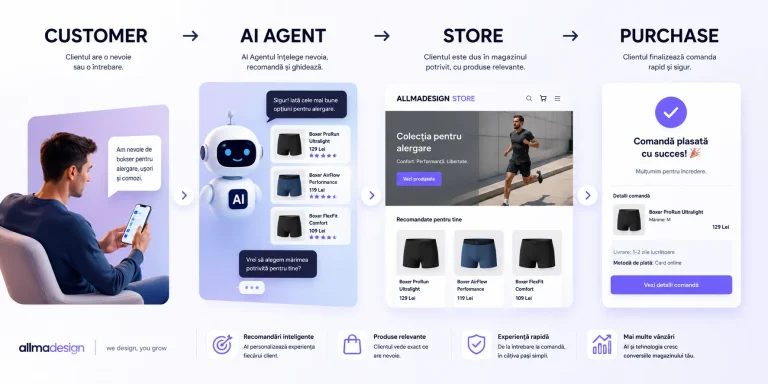 agentic commerce